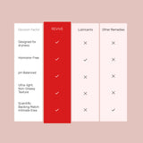 FREE SAMPLE - Revive Gel